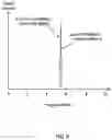 Fig. 10 - Measurement apparatus and measurement method