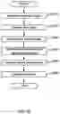 Fig. 11 - Measurement apparatus and measurement method