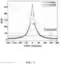 Fig. 07 - LIDAR USING NEGATIVE CORRELATION