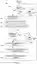 Fig. 06 - Method and apparatus for intelligent acquisition of position information