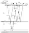 Fig. 01 - Fault detection based on seismic data interpretation