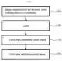 Fig. 03 - Antireflection hard coating film and preparation method thereof