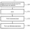 Fig. 03 - Antireflection hard coating film and preparation method thereof