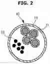 Fig. 03 - Cable device