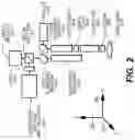 Fig. 03 - Resonant scanner interoperation with movable stage