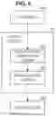 Fig. 07 - Microscope apparatus and control method