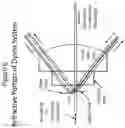 Fig. 07 - SUPER-RESOLUTION, THREE-DIMENSIONAL MICROSCOPE