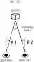 Fig. 20 - Head-up display apparatus