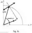 Fig. 04 - Method for determining the clyinder of an ophthalmic lens