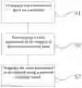 Fig. 01 - Manufacturing method of display panel and display panel