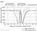 Fig. 06 - Liquid crystal panel