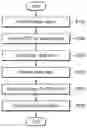 Fig. 01 - Methods of manufacturing semiconductor devices, method sof performing extreme ultraviolet ray exposure, and methods of performing optical proximity correction