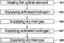 Fig. 01 - Process for cleaning optical elements for the ultraviolet wavelength range