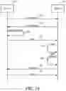 Fig. 14 - System and method for distributed device configuration and authorization