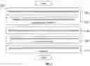 Fig. 04 - System and method for efficient verification of building automation systems