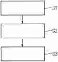 Fig. 01 - Method and device for processing data via coded operations