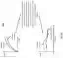 Fig. 29 - Analog world interfacing for automated systems