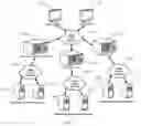 Fig. 02 - Systems to implement a safety state environment among control modules