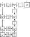 Fig. 01 - Unsupervised anomaly detection, diagnosis, and correction in multivariate time series data