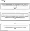 Fig. 01 - Autonomous vehicle fleet model training and testing