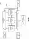 Fig. 09 - GPS based high precision timestamp generation circuit for an autonomous driving vehicle