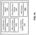 Fig. 17 - GPS based high precision timestamp generation circuit for an autonomous driving vehicle