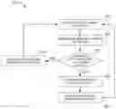 Fig. 01 - Power management in a multiple-processor computing device