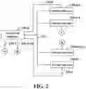 Fig. 03 - Method and computer program product and apparatus for adjusting operating frequencies