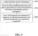 Fig. 04 - Method and computer program product and apparatus for adjusting operating frequencies