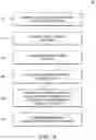 Fig. 10 - Personalized multi-sensory cues and personalized sensing in a targeted environment