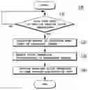 Fig. 01 - Manipulation control apparatus for vehicles and operation method thereof