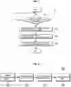 Fig. 02 - Manipulation control apparatus for vehicles and operation method thereof