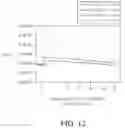 Fig. 13 - Display device