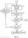 Fig. 06 - Configuring an application for launching