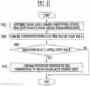 Fig. 12 - MEMORY CONTROLLER AND OPERATING METHOD THEREOF