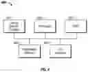 Fig. 05 - Management of a multi-library storage system
