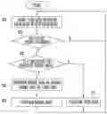 Fig. 01 - Memory controller, memory system having the memory controller, and operating method of the memory controller