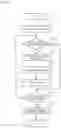 Fig. 04 - Image forming system for executing confidential print job based on location of sender