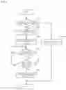 Fig. 05 - Image forming system for executing confidential print job based on location of sender