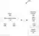 Fig. 01 - Protocol for high integrity personal electronic device applications
