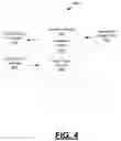 Fig. 05 - Protocol for high integrity personal electronic device applications