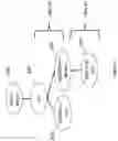 Fig. 05 - Random number generator in a parallel processing database