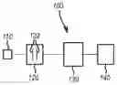 Fig. 01 - Quantum random number generator