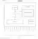 Fig. 02 - Data driven embedded application building and configuration