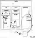 Fig. 13 - System for the discovery and provisioning of artifacts and composites