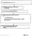 Fig. 14 - System for the discovery and provisioning of artifacts and composites