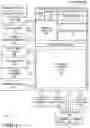 Fig. 02 - Latency scheduling mehanism