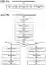 Fig. 11 - Latency scheduling mehanism