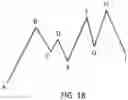 Fig. 23 - Latency scheduling mehanism