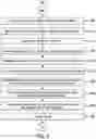 Fig. 06 - Code lineage tool